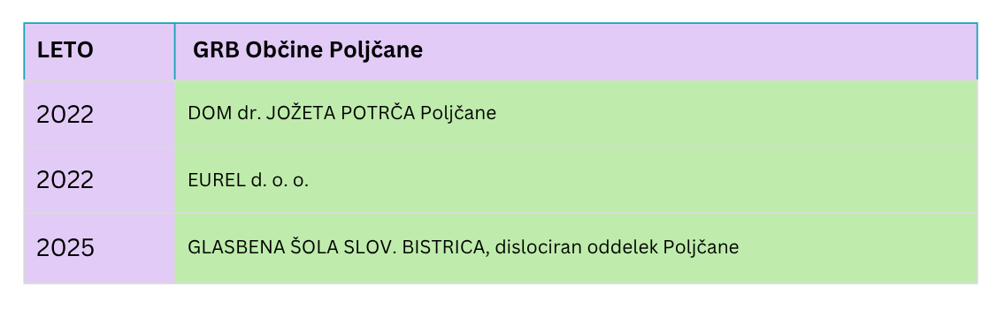 PREJEMNIKI OBČINSKIH NAGRAD GRBA Občine Poljčane